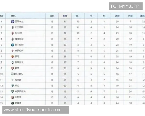 意甲年终积分榜揭晓罗马逆袭前四国米稳居榜首米兰紧随其后那不勒斯位列第三