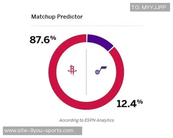 火箭与骑士对决ESPN预测胜率火箭领先623骑士仅377 火箭与骑士对决ESPN预测胜率火箭领先623骑士仅377